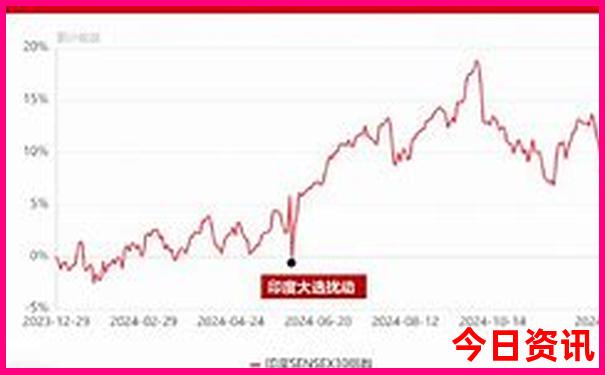 双月湾旅游攻略一日游